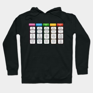 Qualitative Research Frameworks Hoodie